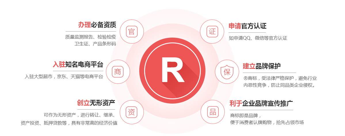 永新商标注册的作用